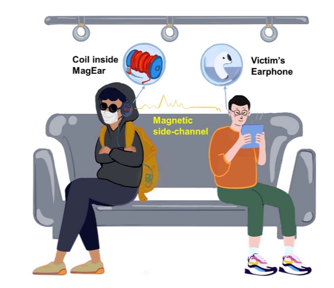 Yongzhi Huang's paper, TOSN 2023, IoT Hacking 