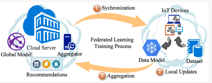 Yongzhi Huang's paper, IOTJ 2024, IoT Hacking 